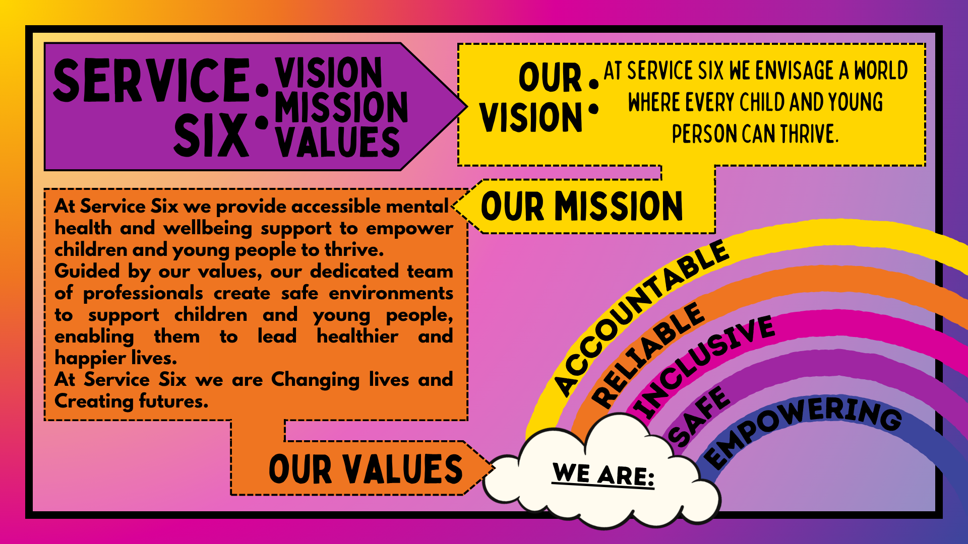 Vision Mission Values 2026